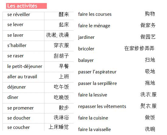 法語詞匯手冊學習:日常活動篇