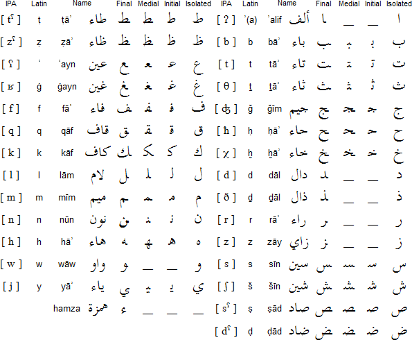 阿拉伯語發音字母表