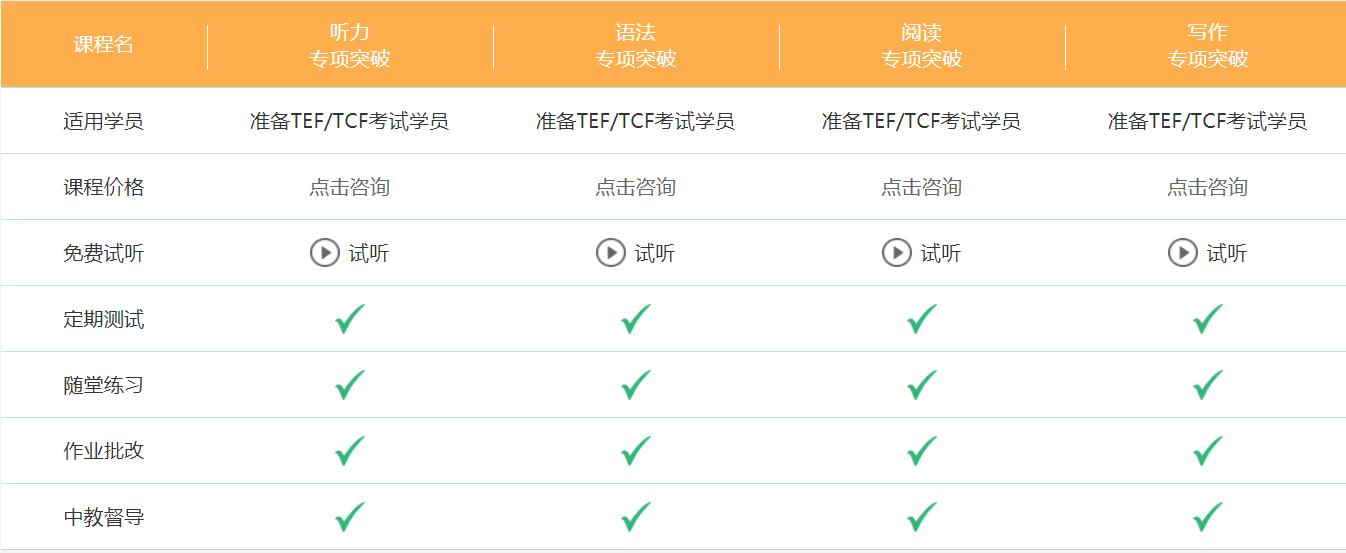 法語課1對1哪里有